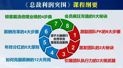 北京餐飲管理培訓(xùn)課程 卓越管理的基石